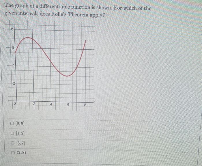 Solved The graph of a differentiable function is shown. For | Chegg.com