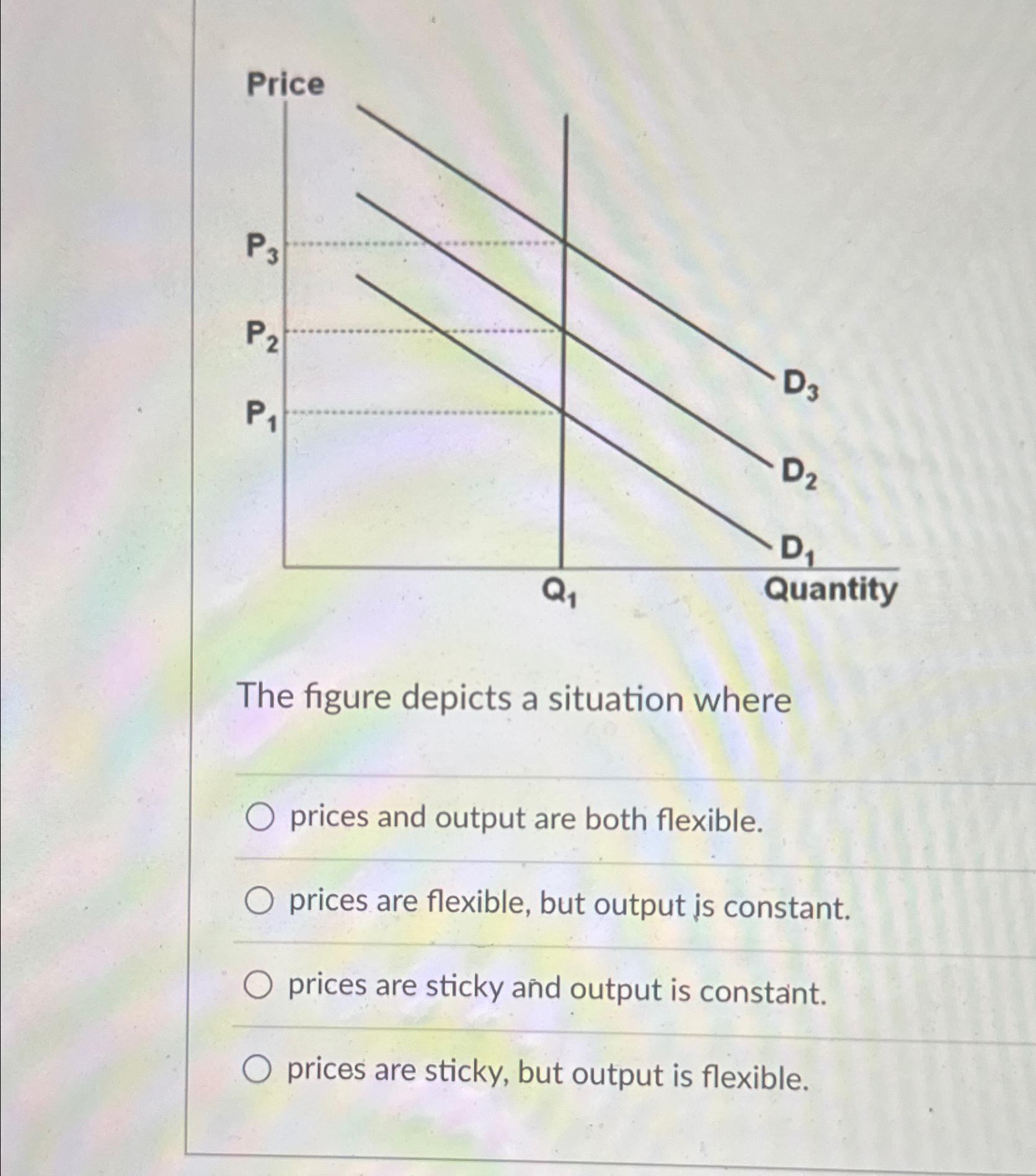 Will Higher Prices Boost Output? The Surprising Answer! - z5xci20