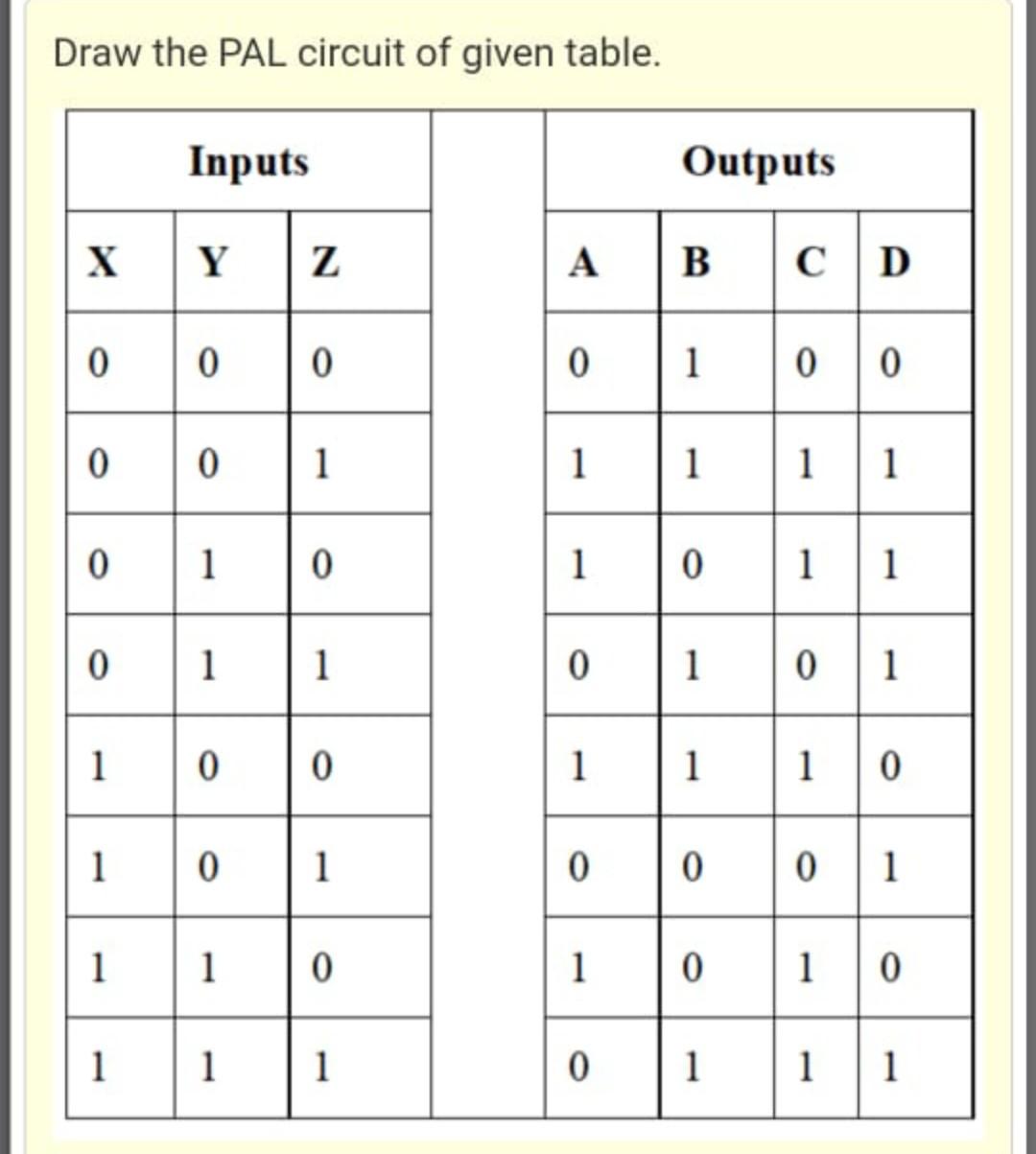 Draw the PAL circuit of given table.