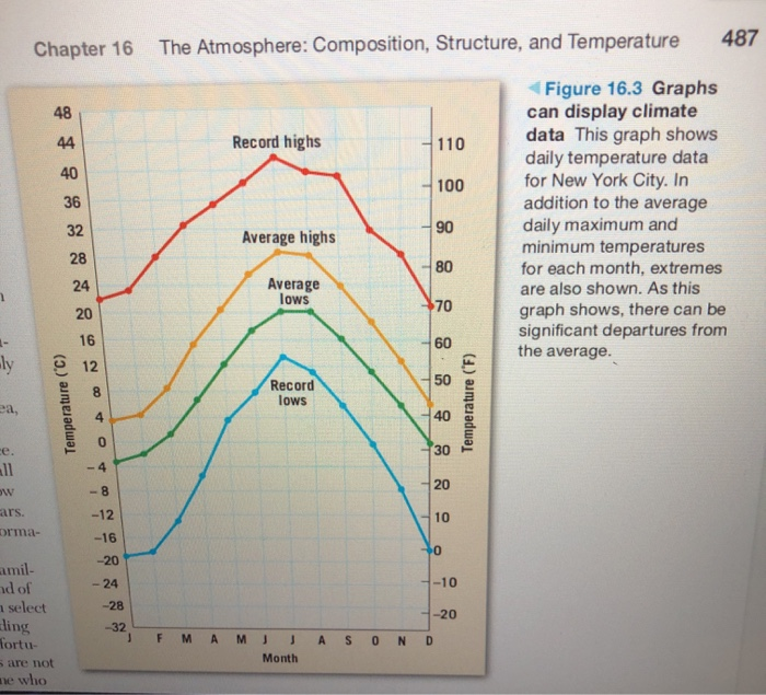 temperature-world-in-maps