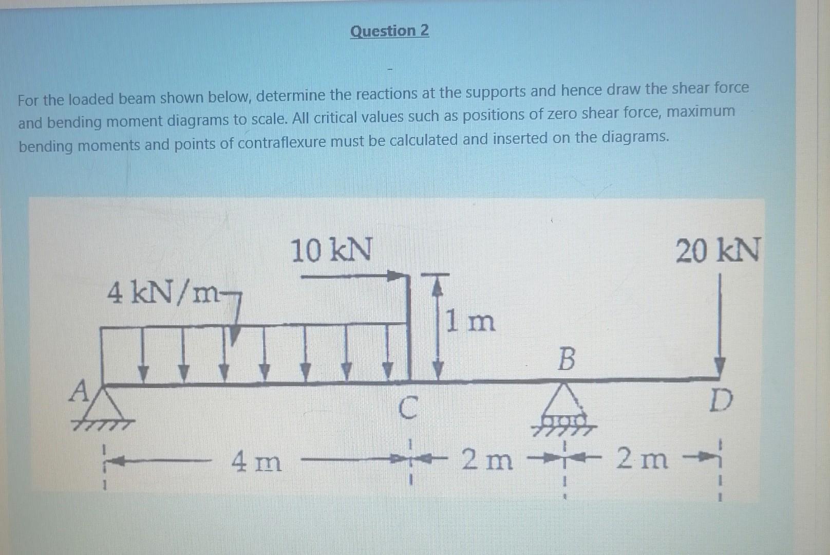 Solved Question 2 For the loaded beam shown below, determine | Chegg.com
