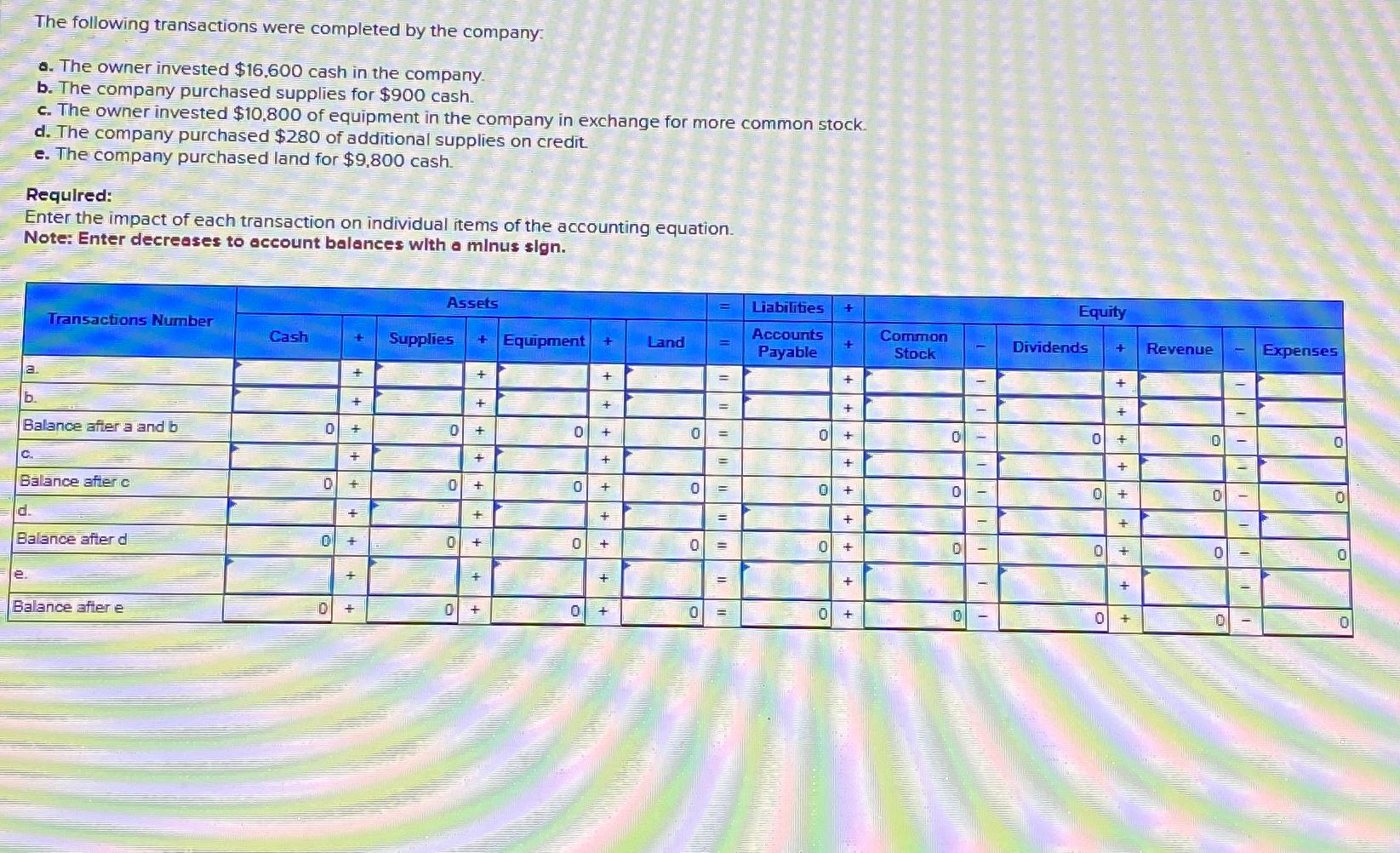 Solved The following transactions were completed by the | Chegg.com
