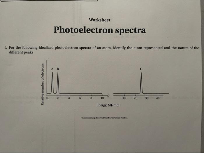 Solved Identify the atom represented and the nature of the | Chegg.com