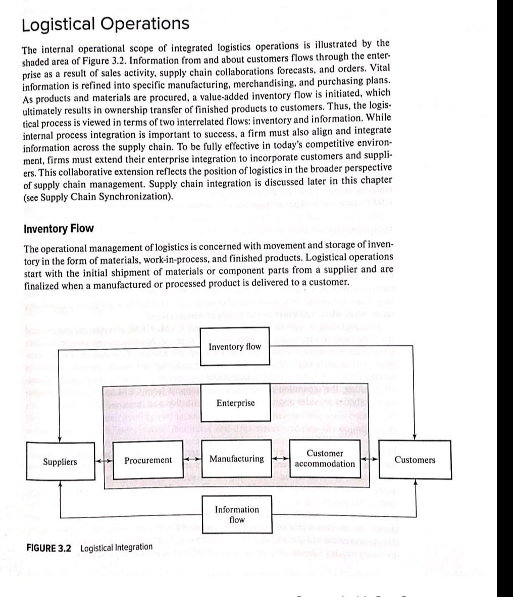 Logistical Operations The internal operational scope | Chegg.com