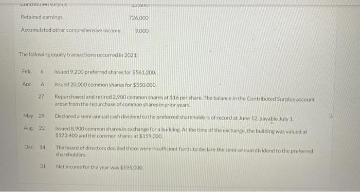 The following equity transactions occurred in 2021 :
Fcb. 6 15sued 9.200 preferred shares for \( \$ 561.200 \)
Apr. 6 issued