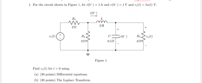 Solved 1. For the circuit shown in Figure 1, let i(0) = 1 A | Chegg.com