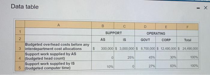 Solved all one question, ive posted this question twice | Chegg.com