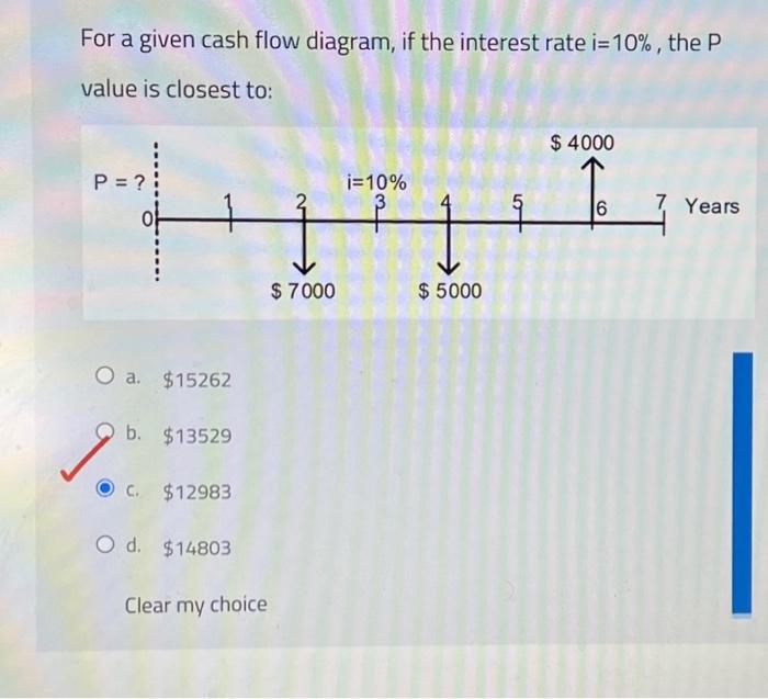 Solved For a given cash flow diagram, if the interest rate | Chegg.com