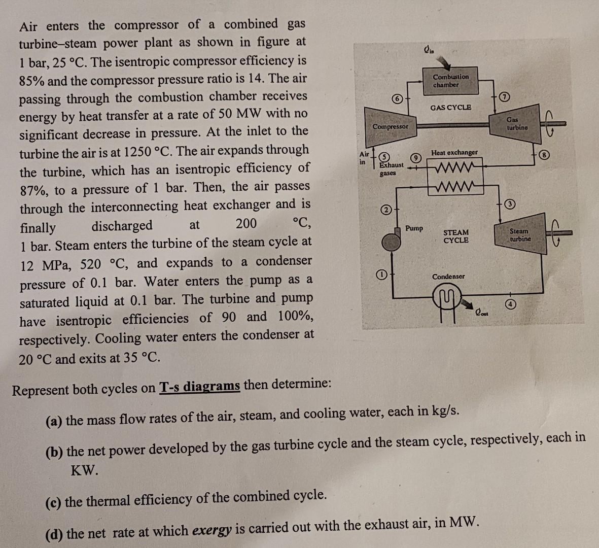 Solved Air Enters The Compressor Of A Combined Gas Chegg Com