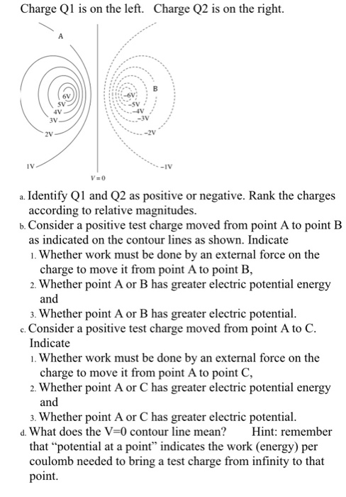 Solved Charge Q1 is on the left. Charge Q2 is on the right. | Chegg.com