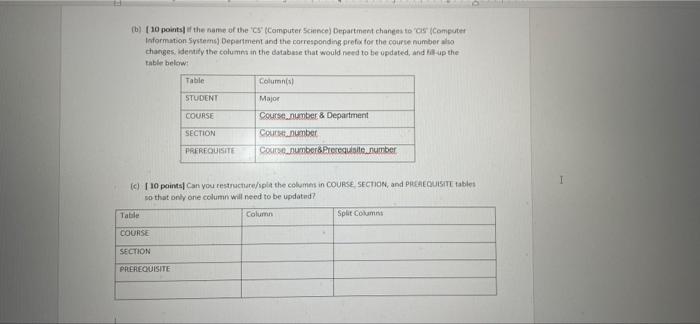 Solved b) (10 points the name of the CS (Computer Science) | Chegg.com