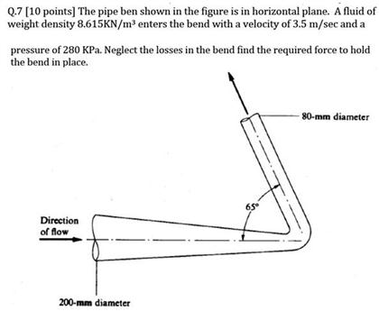Solved The pipe been shown in the figure is in horizontal | Chegg.com