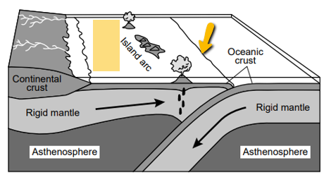 Solved What type of fault is shown | Chegg.com