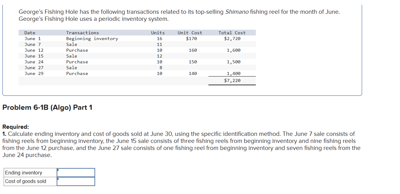 George's Fishing Hole has the following transactions