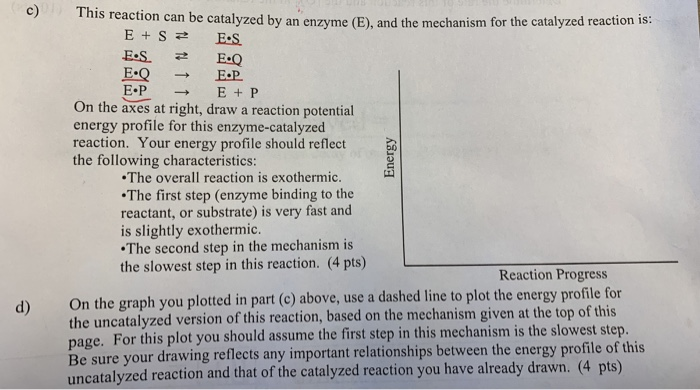 Solved Energy This reaction can be catalyzed by an enzyme | Chegg.com