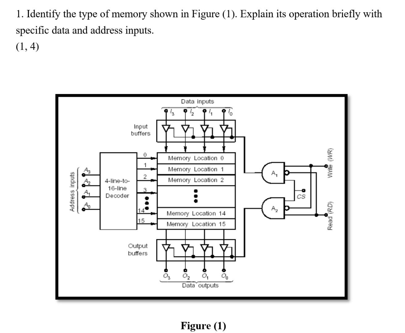 Solved 1. Identify the type of memory shown in Figure (1). | Chegg.com