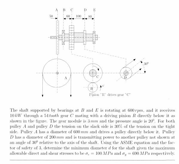 Solved The shaft supported by bearings at B and E is | Chegg.com