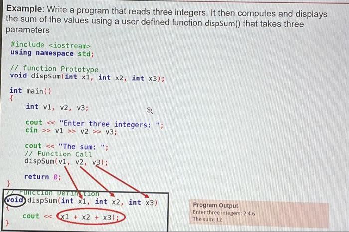Solved Why did we use Void in the definition of function and | Chegg.com