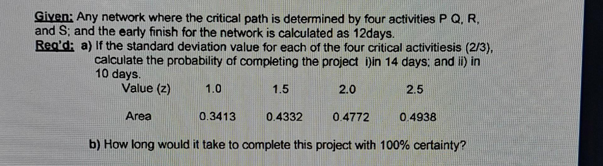 Solved Given: Any network where the critical path is | Chegg.com
