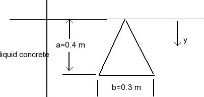 A triangular access port must be provided in the side | Chegg.com
