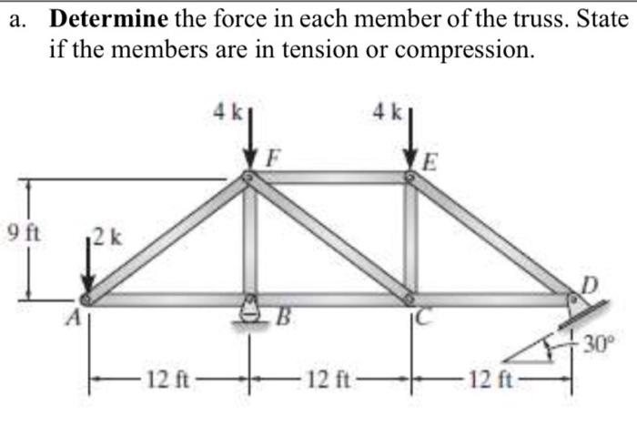 Solved a. Determine the force in each member of the truss. | Chegg.com