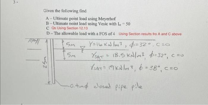 Given The Following Find A - Ultimate Point Load | Chegg.com