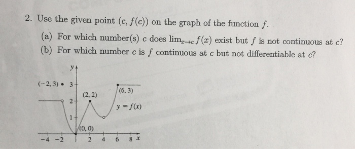 Solved 3. Determine whether each of the following functions | Chegg.com