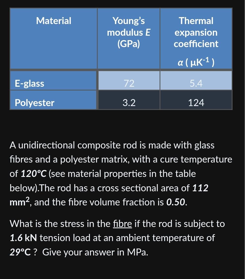 Solved A unidirectional composite rod is made with glass