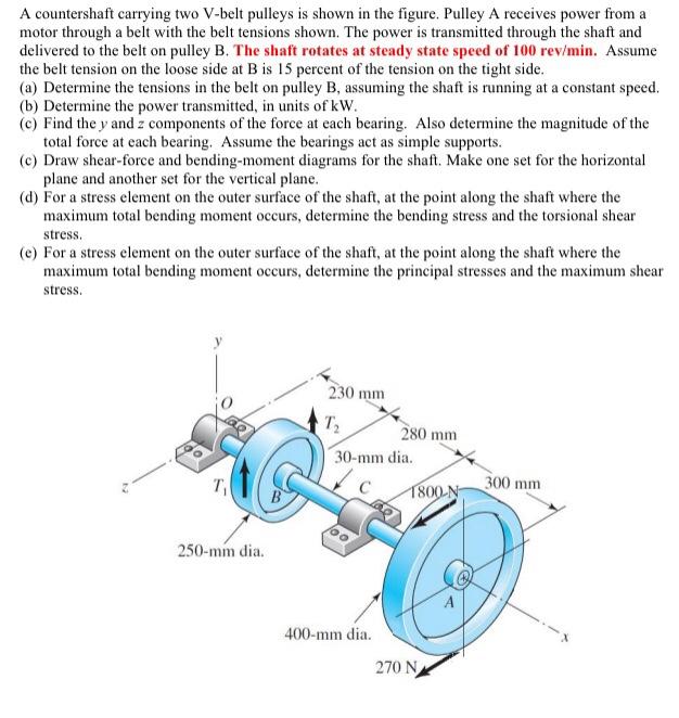 Solved A countershaft carrying two Vbelt pulleys is shown