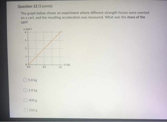 Solved Question 10 punts) The force vs. time graph below | Chegg.com