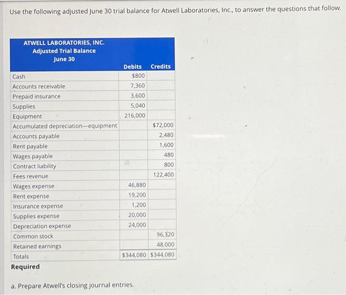 Solved B 2 . Add The Ending Balances In The T-Accounts | Chegg.com