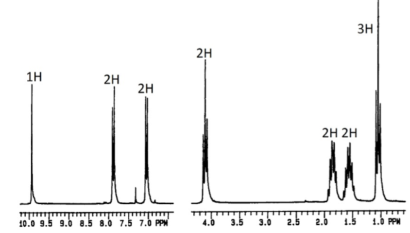 Solved Propose a structure for the given NMR and the | Chegg.com