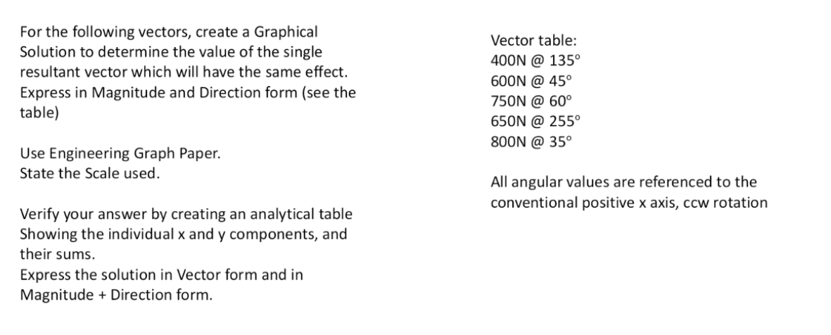 Solved For the following vectors, create a Graphical | Chegg.com