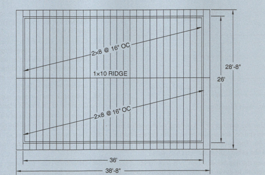 Solved Collar Ties Are Used To Prevent The Rafters Of The 