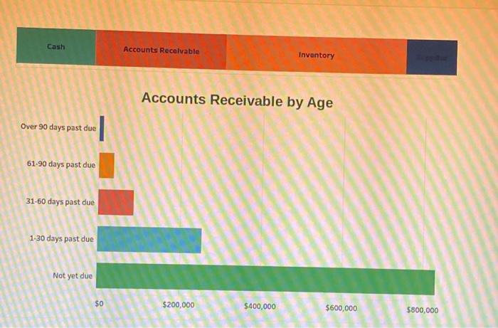 Solved 1 Estimate The Balance Of The Allowance For Doubtful Chegg