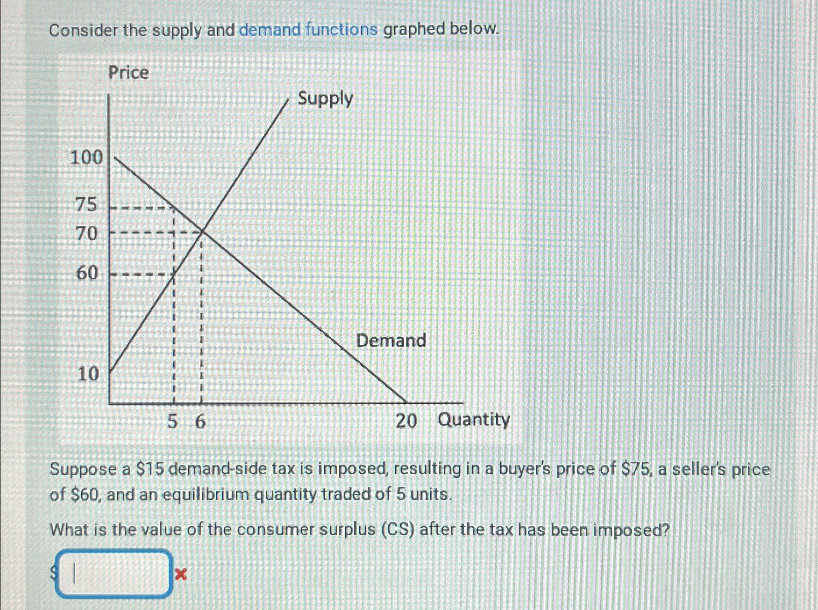 Solved Consider the supply and demand functions graphed | Chegg.com