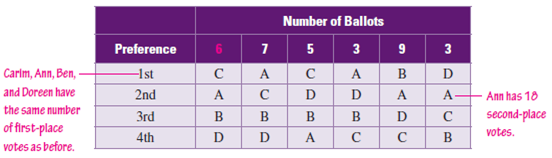 implementing-the-borda-method-find-an-online-calculato-chegg