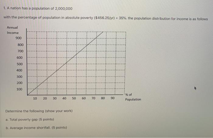 Solved 1. A has a population of 2,000,000 with the | Chegg.com