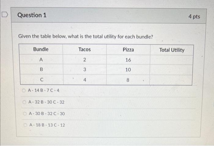 Solved Given The Table Below What Is The Total Utility For 1794