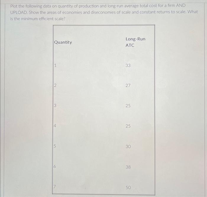 Solved Plot the following data on quantity of production and | Chegg.com
