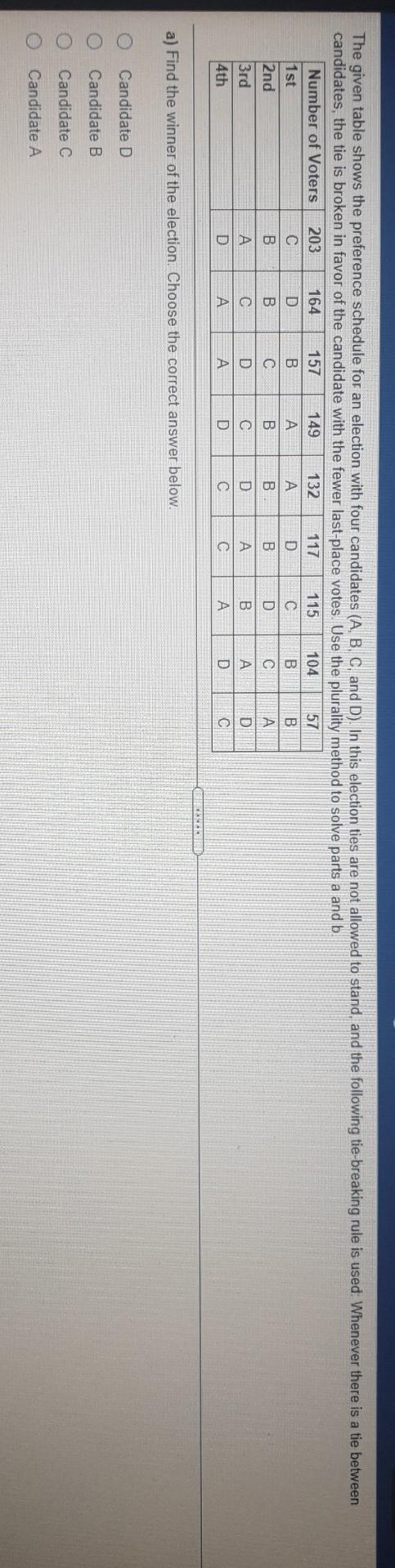 Solved The given table shows the preference schedule for an | Chegg.com