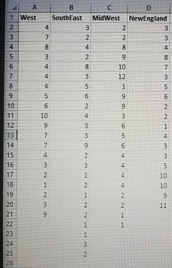 Solved Part 2 Using the same data set, consider the data for | Chegg.com