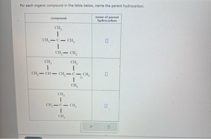 Solved For each compound in the table below, name the parent | Chegg.com