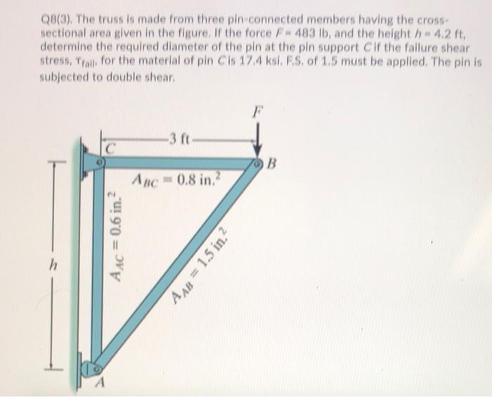 Solved Q6. For the pin-connected frame structure below, | Chegg.com