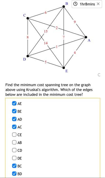 Solved Apply The Repeated Nearest Neighbor Algorithm To The | Chegg.com