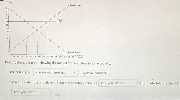 Solved Refer to the above graph showing the market for | Chegg.com