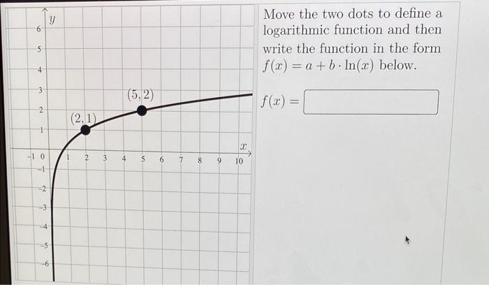 Solved Move the two dots to define a logarithmic function | Chegg.com