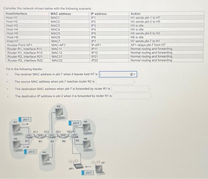 Solved Consider the network shown below with the following | Chegg.com