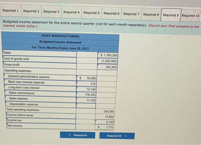 Solved Assets Cash Accounts receivable Raw materials