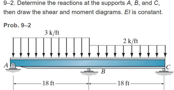 Solved 9 2 ﻿determine The Reactions At The Supports A B